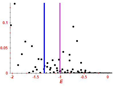 Strength function